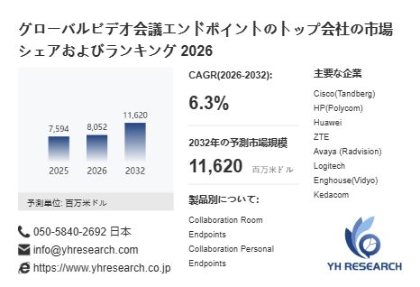 上記の図表/データは、YHResearchの最新レポート「グローバルビデオ会議エンドポイントのトップ会社の市場シェアおよびランキング 2026」から引用されています。