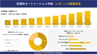 変電所自動化市場調査レポート概要