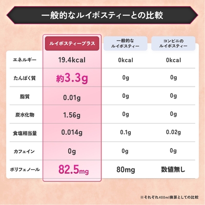 比較表
