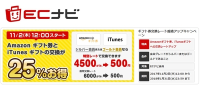 ECナビキャンペーン