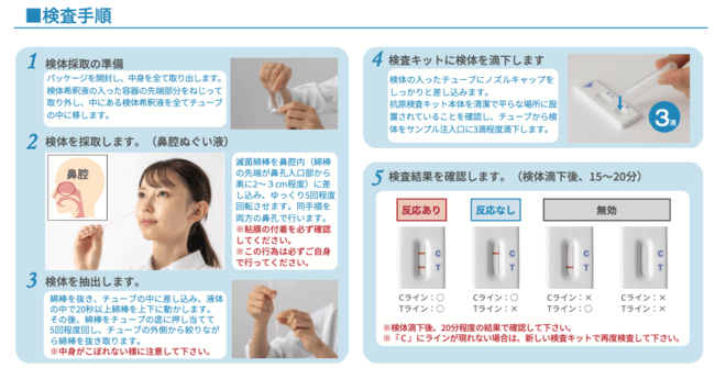抗原検査キット利用方法