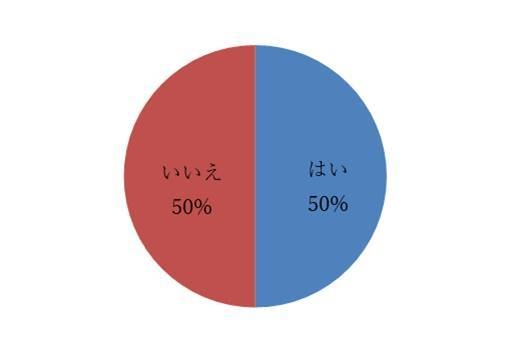 1. 自分の価値観は変わりましたか？　回答