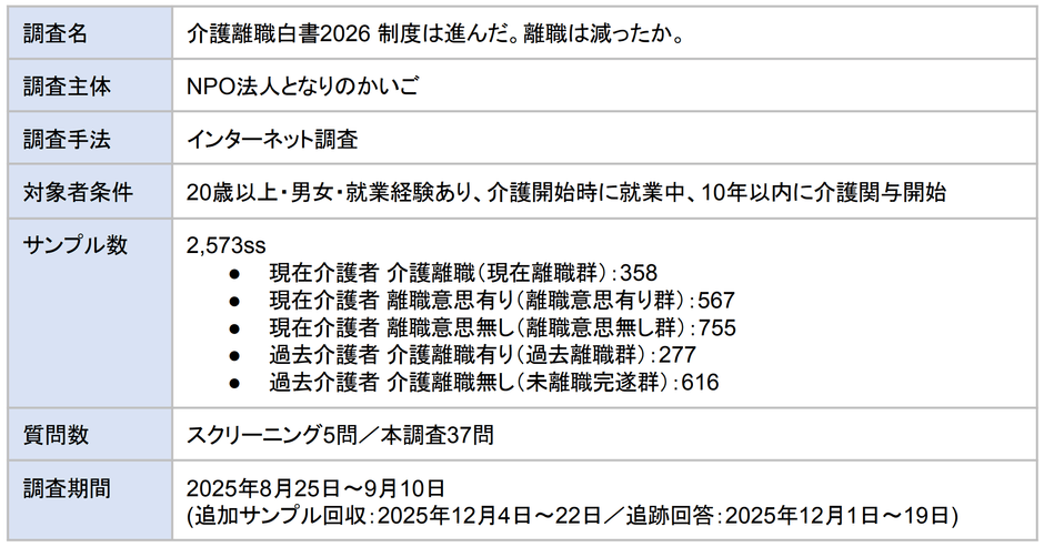 ■ 調査概要