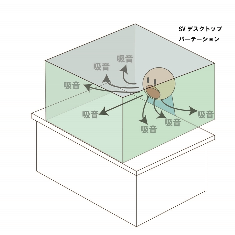 音を大きく吸音します