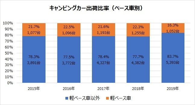 図表5-2