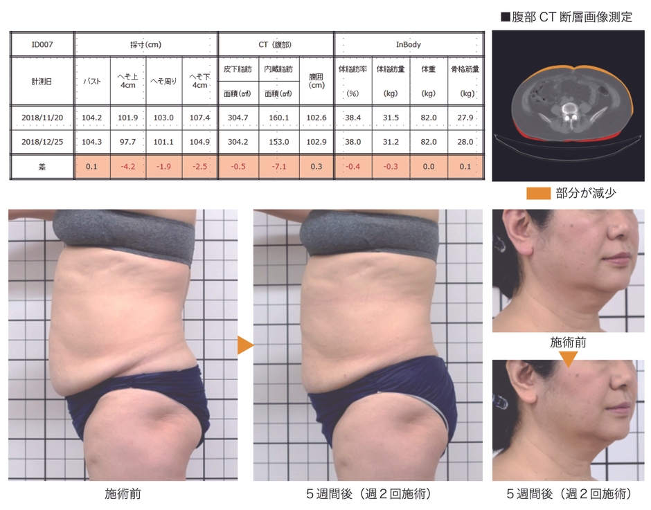 有用性試験結果より一部抜粋(2)
