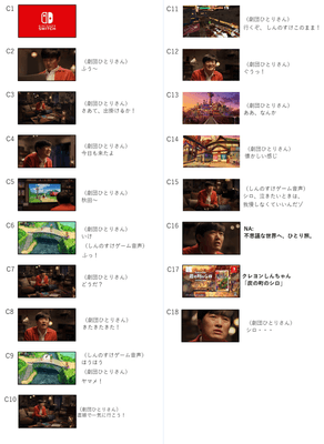クレヨンしんちゃん『炭の町のシロ』ひとり旅編30秒ストーリーボード