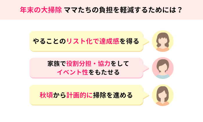 ママの負担を軽減するためにできることは…