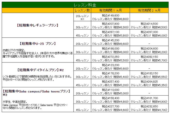 Gaba 春の短期集中プラン料金表