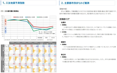 三友地価予測指数を発表　 東京圏・大阪圏で下落。 名古屋圏でやや上昇するが下落傾向に変わらず。