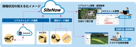 建設現場のリアルタイム施工マネジメントを実現する クラウドサービス『SiteNow』を発売