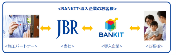 業務提携の内容