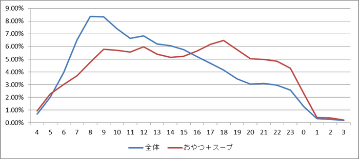 グラフ