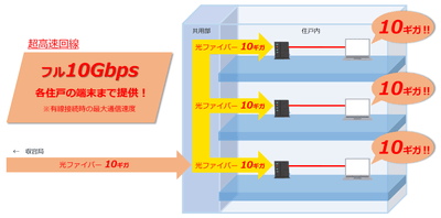 サービスイメージ