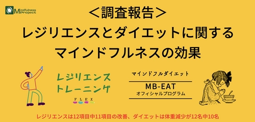 ＜調査報告＞レジリエンスとダイエットに 関するマインドフルネスの効果
