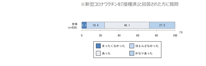 接種後の体調不良