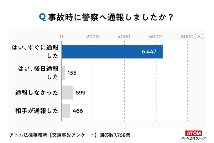 アンケート調査5