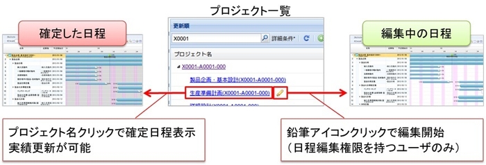 日程表示の概要図