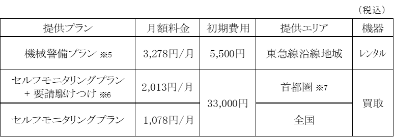 主なサービス内容