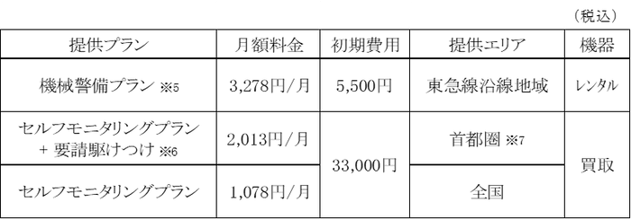 主なサービス内容