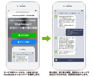 住宅ローン借り換えサービス「WhatzMoney ローン比較」 借り換えの無料相談をLINEとFacebookメッセンジャーで開始