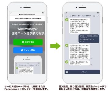 住宅ローン借り換えサービス「WhatzMoney ローン比較」 借り換えの無料相談をLINEとFacebookメッセンジャーで開始