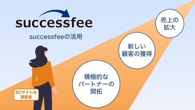 ECサイトの新しい売り上げ基盤の構築が可能