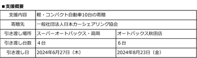 支援概要