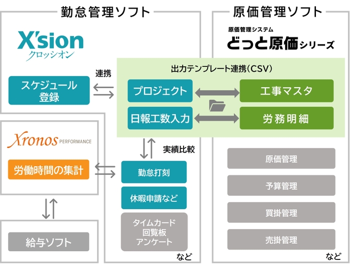 連携概要図