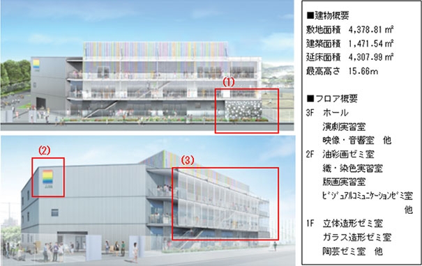 文芸学部新芸術棟（D館）
