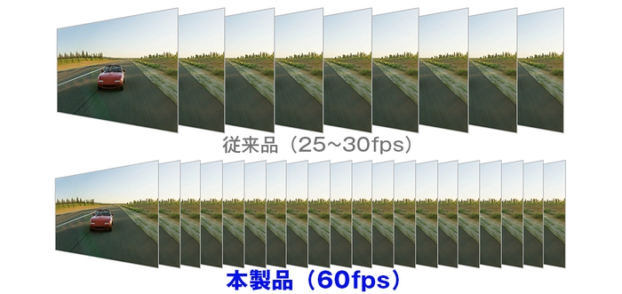 フレームレート比較