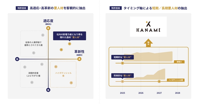 特許概要