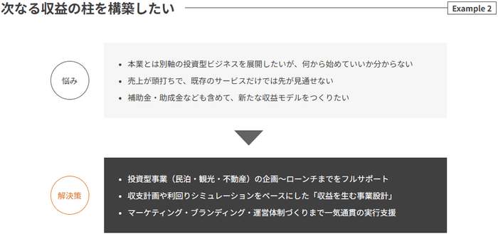 事業開発・伴走支援(Business Development)