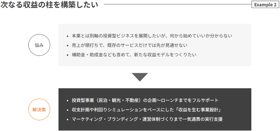 事業開発・伴走支援(Business Development)