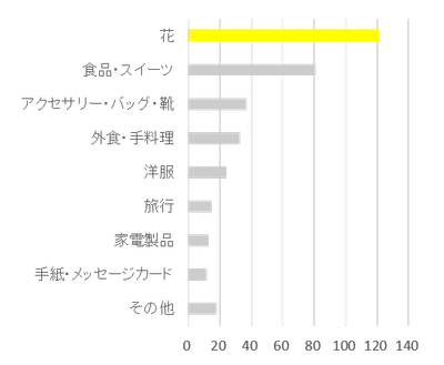 Q1