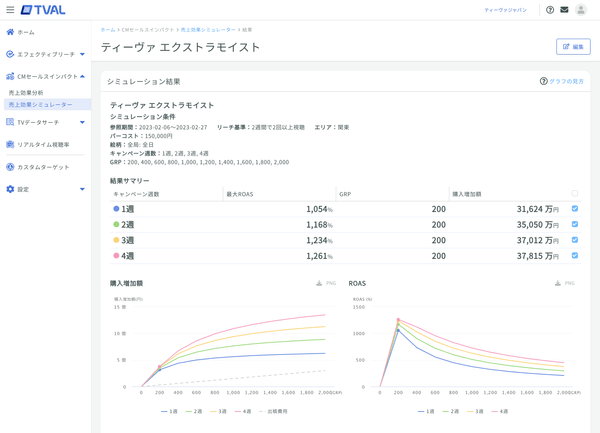 TVAL 売上効果シミュレーター画面イメージ（結果画面）