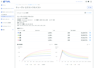 TVAL 売上効果シミュレーター画面イメージ(結果画面)