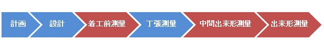 測量工程