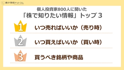 個人投資家のお悩みランキング１位は 何を買うかよりも「いつ売るか」