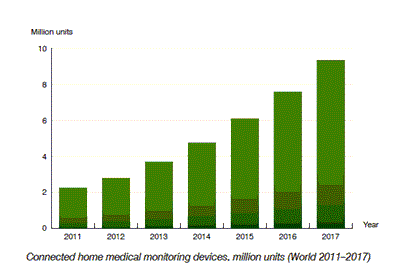 mヘルス（モバイルヘルス）と在宅モニタリング