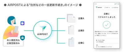 第一フロンティア生命が生命保険業界で初採用 「AIRPOST」を活用したオンライン住所変更サービスを提供開始