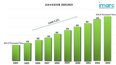 日本の石炭市場