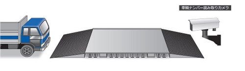 トラックスケールメーカーの鎌長製衡が提供する 「車輌ナンバー自動読み取りシステム」　 認識精度99％の高精度で手入力を自動化　 ～廃物処理業の人手不足を解決～