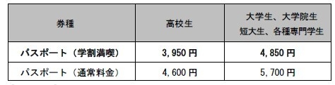 学割満喫パスポート料金表