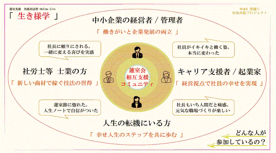 参加して欲しい方々