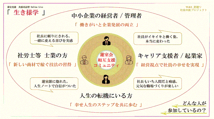 参加して欲しい方々