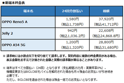 新端末料金表
