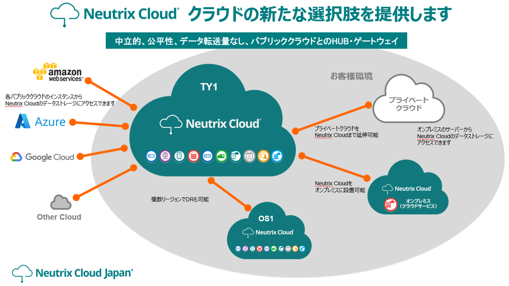 Neutrix Cloud Japanと宝情報、マルチクラウド接続ストレージ