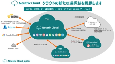 Neutrix Cloud Japanと宝情報、マルチクラウド接続ストレージサービス事業で協業開始