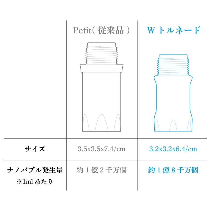 商品比較